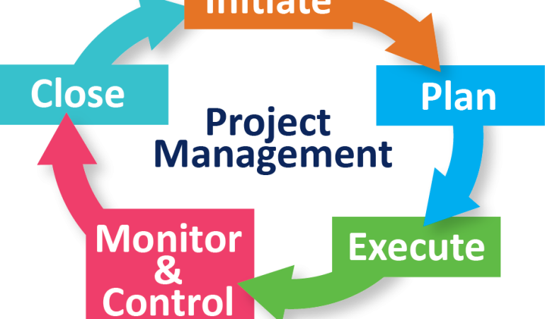 Project-Management-Cycle-Framework-V2